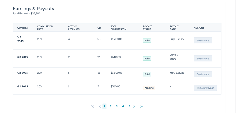 earnings and payouts